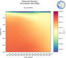 Time series of Amundsen Sea Deep Potential Density vs depth